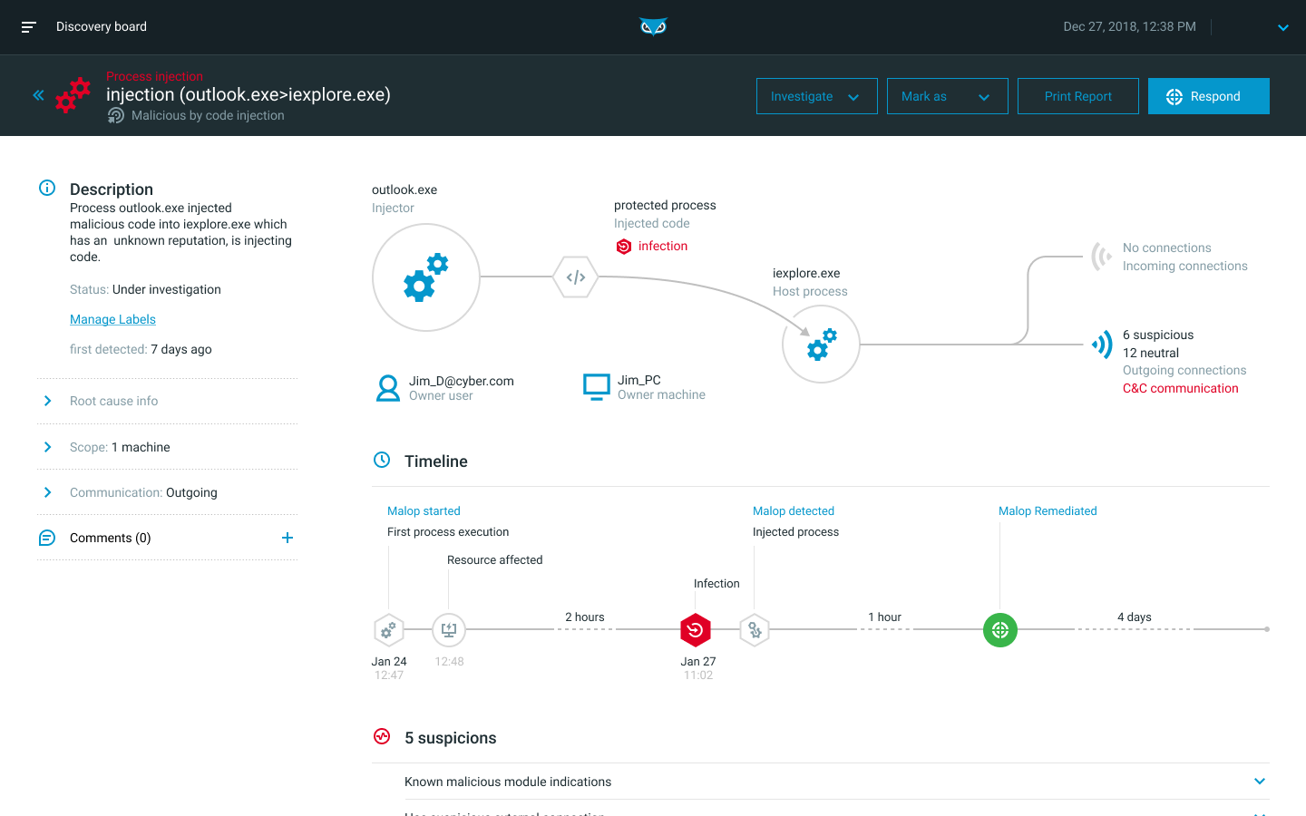 Endpoint Detection And Response Edr Endpoint Security Solution Endpoint Detection And Response Edr Endpoint Security Solution